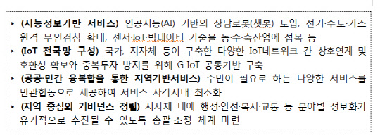 행정자치부가 구현할 지능형 정부 모델. 행정자치부 제공
